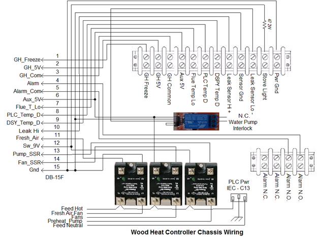 2nd Generation Wood Heat Controller