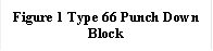 Figure 23 Type 66 Punch Down Block